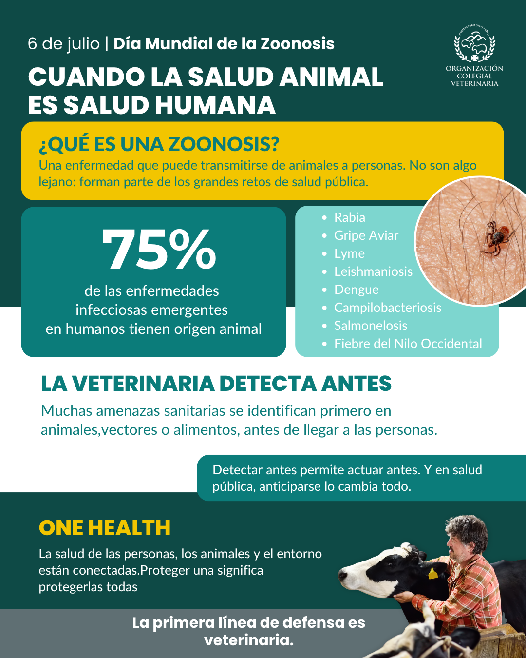 Día Mundial de las Zoonosis 6 de julio "Conocer las zoonosis es el primer paso para su prevención"